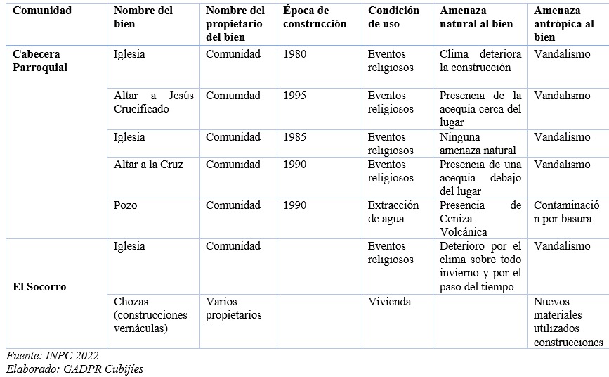 Patrimonio_Cultural_Tangible.jpeg